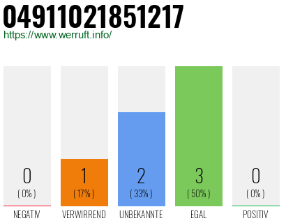Rufnummer 04911021851217 Telefonnummer 04911021851217