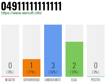 Rufnummer 04911111111111 Telefonnummer 04911111111111