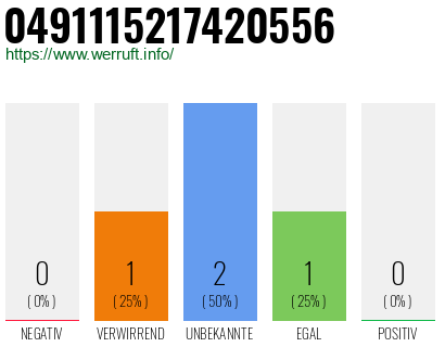 Rufnummer 0491115217420556 Telefonnummer 0491115217420556