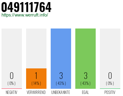 Rufnummer 049111764 Telefonnummer 049111764