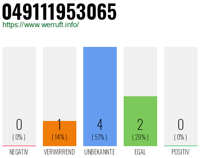 Rufnummer 049111953065 Telefonnummer 049111953065