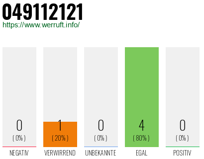 Rufnummer 049112121 Telefonnummer 049112121