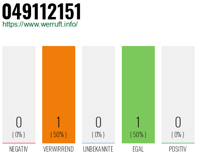 Rufnummer 049112151 Telefonnummer 049112151