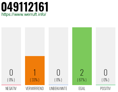 Rufnummer 049112161 Telefonnummer 049112161