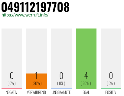 Rufnummer 049112197708 Telefonnummer 049112197708