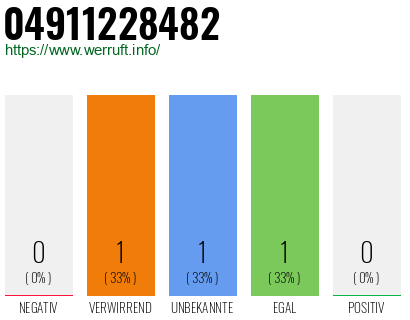 Rufnummer 04911228482 Telefonnummer 04911228482