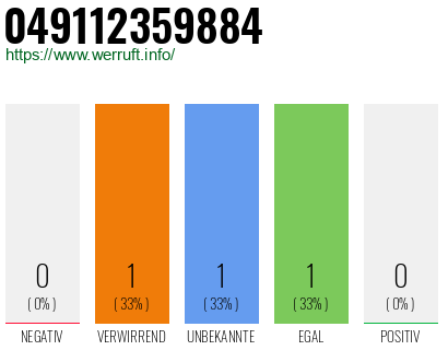 Rufnummer 049112359884 Telefonnummer 049112359884