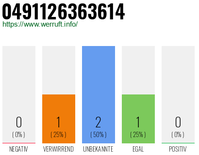 Rufnummer 0491126363614 Telefonnummer 0491126363614