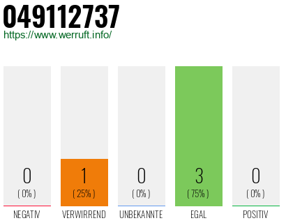 Rufnummer 049112737 Telefonnummer 049112737