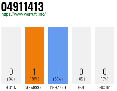 Rufnummer 04911413 Telefonnummer 04911413