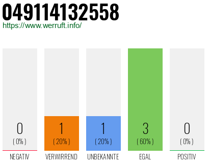 Rufnummer 049114132558 Telefonnummer 049114132558