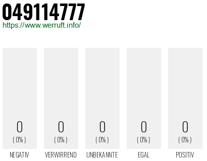 Telefonnummer 049114777