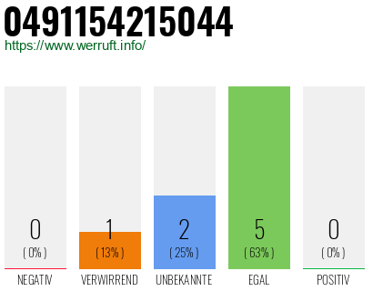 Rufnummer 0491154215044 Telefonnummer 0491154215044