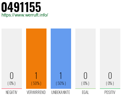 Rufnummer 0491155 Telefonnummer 0491155