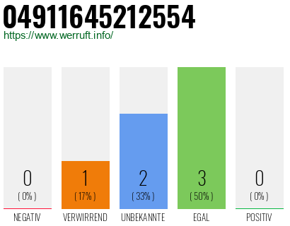Rufnummer 04911645212554 Telefonnummer 04911645212554