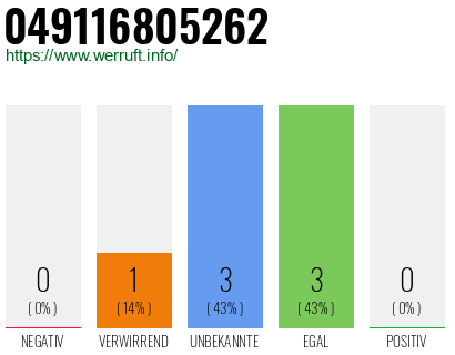 Rufnummer 049116805262 Telefonnummer 049116805262