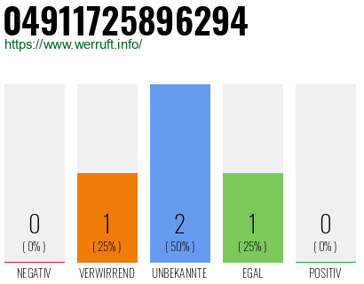 Rufnummer 04911725896294 Telefonnummer 04911725896294