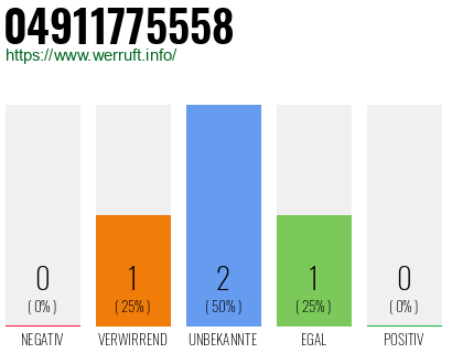 Rufnummer 04911775558 Telefonnummer 04911775558