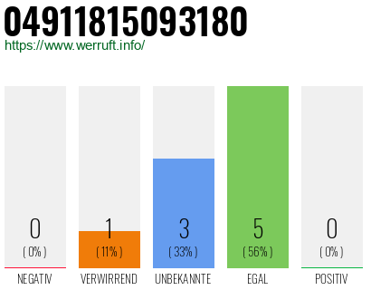 Rufnummer 04911815093180 Telefonnummer 04911815093180
