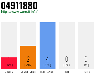 Rufnummer 04911880 Telefonnummer 04911880