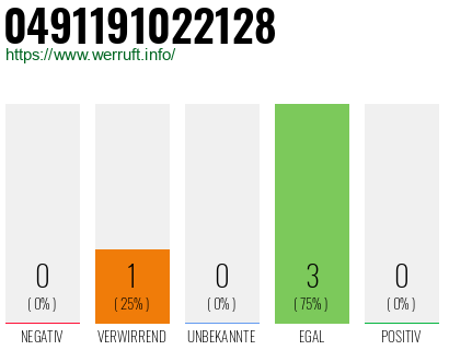 Rufnummer 0491191022128 Telefonnummer 0491191022128