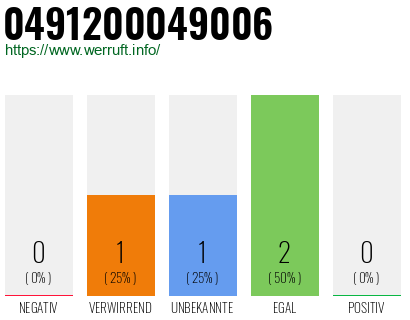 Rufnummer 0491200049006 Telefonnummer 0491200049006