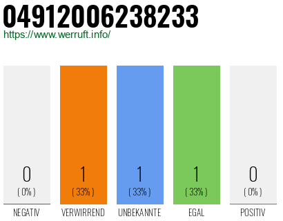 Rufnummer 04912006238233 Telefonnummer 04912006238233