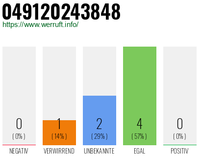 Rufnummer 049120243848 Telefonnummer 049120243848