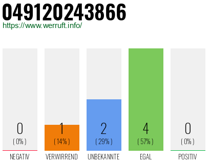 Rufnummer 049120243866 Telefonnummer 049120243866