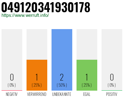 Rufnummer 049120341930178 Telefonnummer 049120341930178