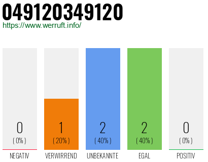 Rufnummer 049120349120 Telefonnummer 049120349120