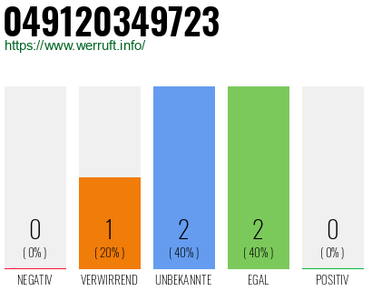 Rufnummer 049120349723 Telefonnummer 049120349723