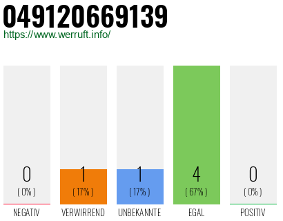 Rufnummer 049120669139 Telefonnummer 049120669139