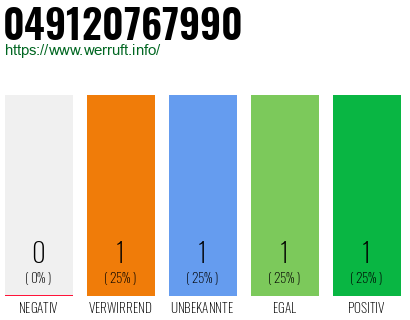 Rufnummer 049120767990 Telefonnummer 049120767990