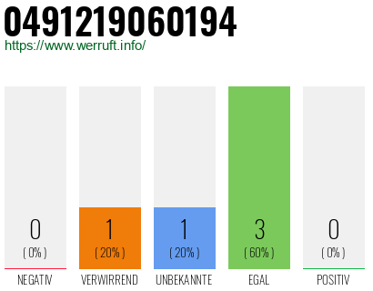 Rufnummer 0491219060194 Telefonnummer 0491219060194