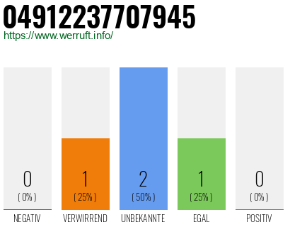 Rufnummer 04912237707945 Telefonnummer 04912237707945