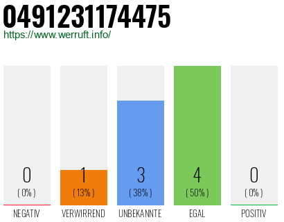 Rufnummer 0491231174475 Telefonnummer 0491231174475