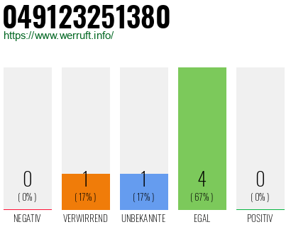 Rufnummer 049123251380 Telefonnummer 049123251380