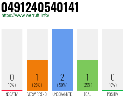 Rufnummer 0491240540141 Telefonnummer 0491240540141