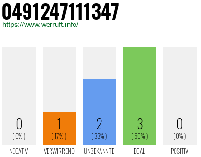 Rufnummer 0491247111347 Telefonnummer 0491247111347
