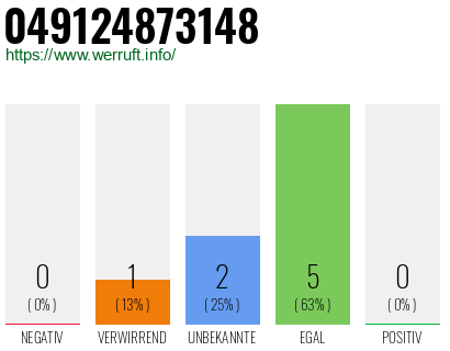 Rufnummer 049124873148 Telefonnummer 049124873148