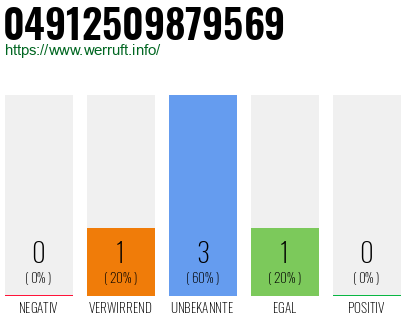 Rufnummer 04912509879569 Telefonnummer 04912509879569