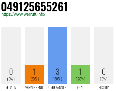 Rufnummer 049125655261 Telefonnummer 049125655261
