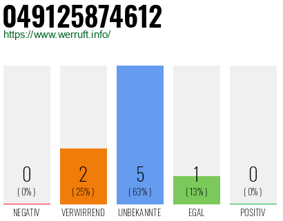 Rufnummer 049125874612 Telefonnummer 049125874612