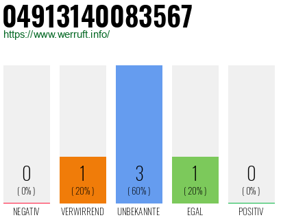 Rufnummer 04913140083567 Telefonnummer 04913140083567