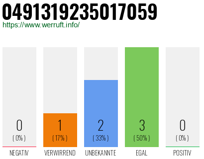Rufnummer 0491319235017059 Telefonnummer 0491319235017059
