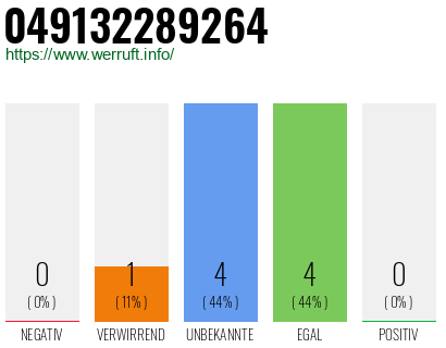 Rufnummer 049132289264 Telefonnummer 049132289264