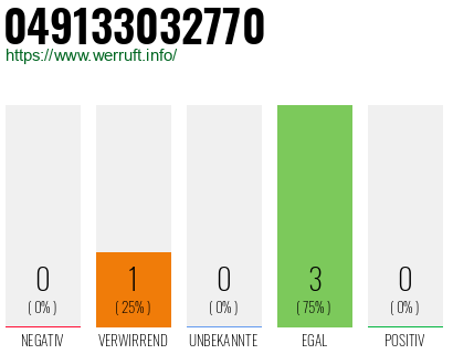 Rufnummer 049133032770 Telefonnummer 049133032770