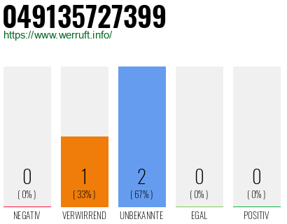 Rufnummer 049135727399 Telefonnummer 049135727399