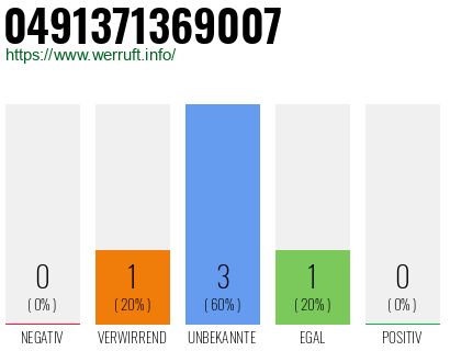 Rufnummer 0491371369007 Telefonnummer 0491371369007